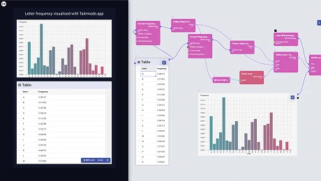 Tailrmade - Your Visual App Builder
